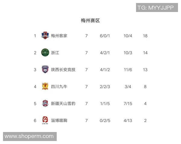 重庆篮球队强势领跑挑战赛积分榜目前积分高达82分